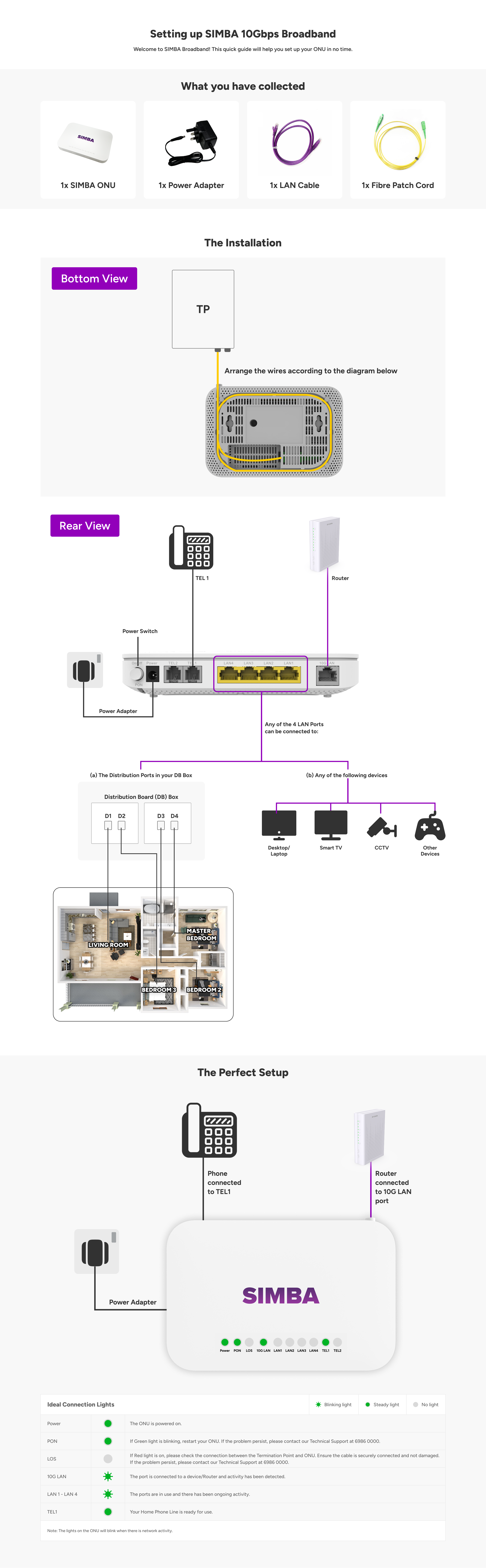 SIMBA Broadband Setup Guide.png